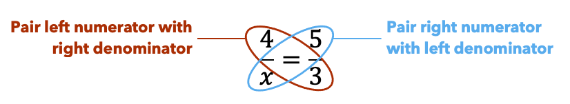 Beginner's Guide To Cross Multiplication - Secondary Math Tuition - The
